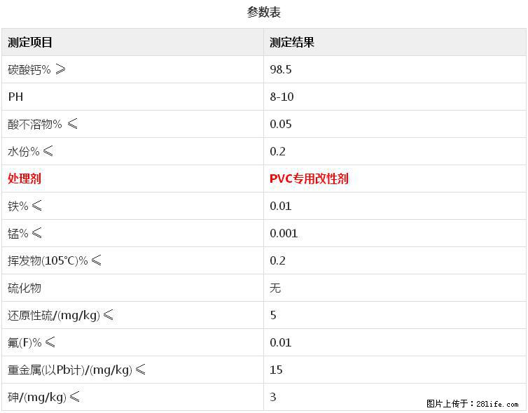 【桂林三鑫新型材料】电线电缆专用复合钙 超细改性碳酸钙 - 其他广告 - 广告专区 - 晋中分类信息 - 晋中28生活网 jz.28life.net