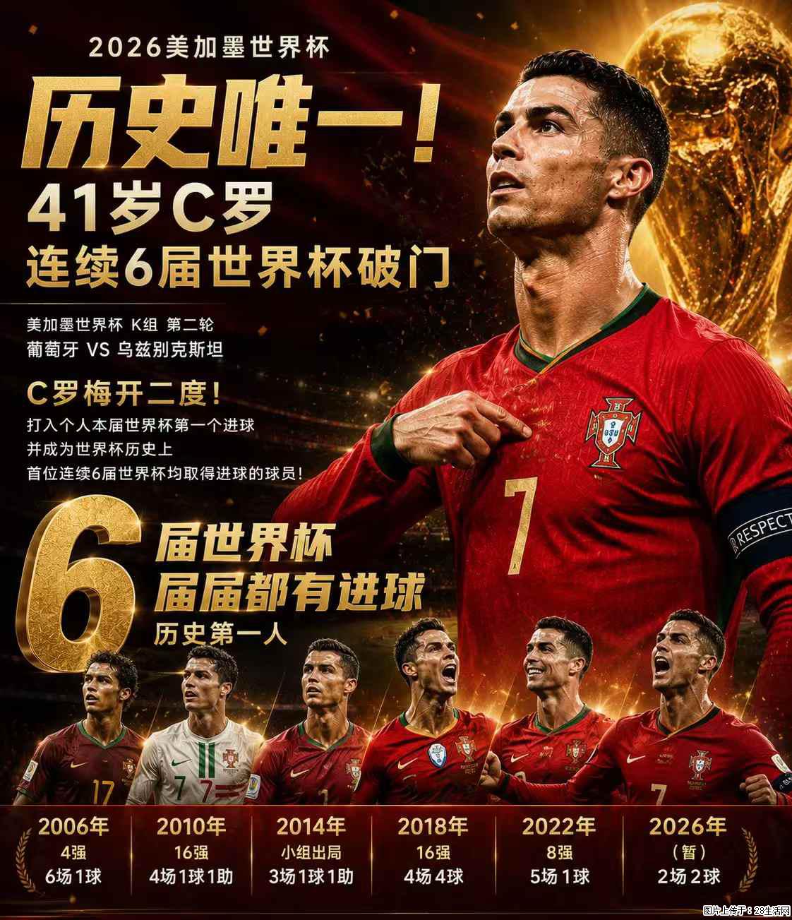 2026美加墨世界杯 历史唯一！41岁C罗 连续6届世界杯破门 - 运动休闲 - 晋中生活社区 - 晋中28生活网 jz.28life.net