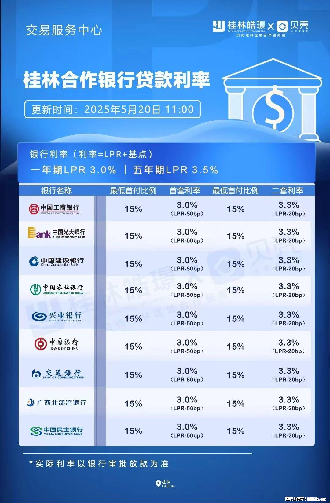 重磅！降息！桂林房贷利率3.0% - 晋中生活资讯 - 晋中28生活网 jz.28life.net